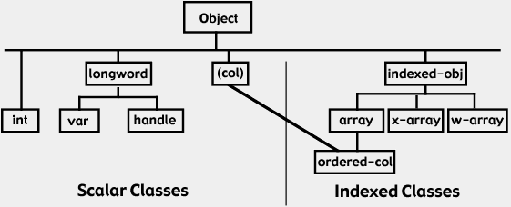 DataStructure.png